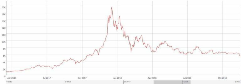 Why Are Gpus So Expensive The Cause Of The Gpu Crisis And How It Why Are Gpus So Expensive The Cause Of The Gpu Crisis And How It