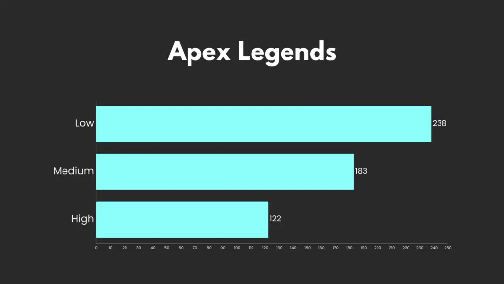 Apex Legends benchmarks with the i5-11600K and GTX 1660 Ti