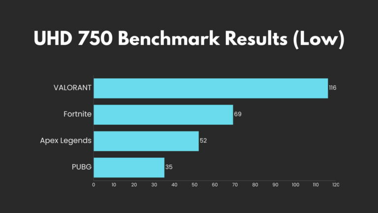 uhd 750 vs vega 11