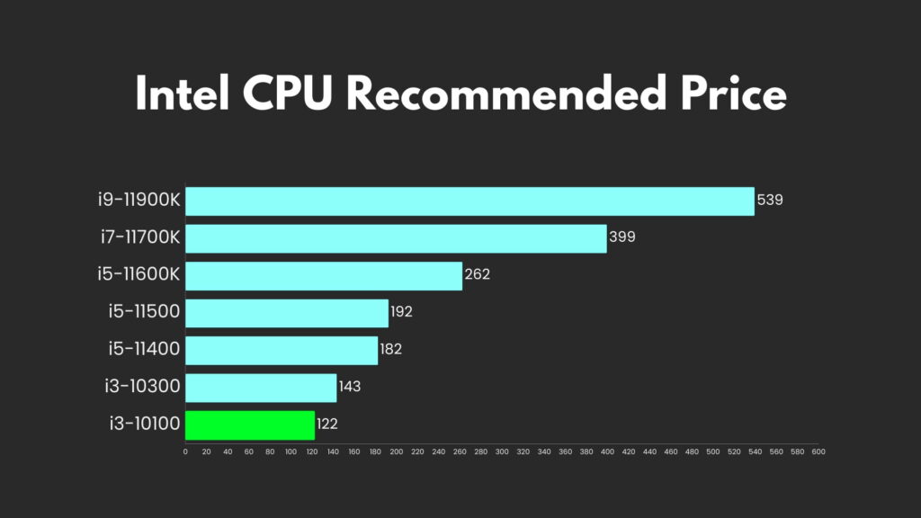 Intel Core i3-10100 review