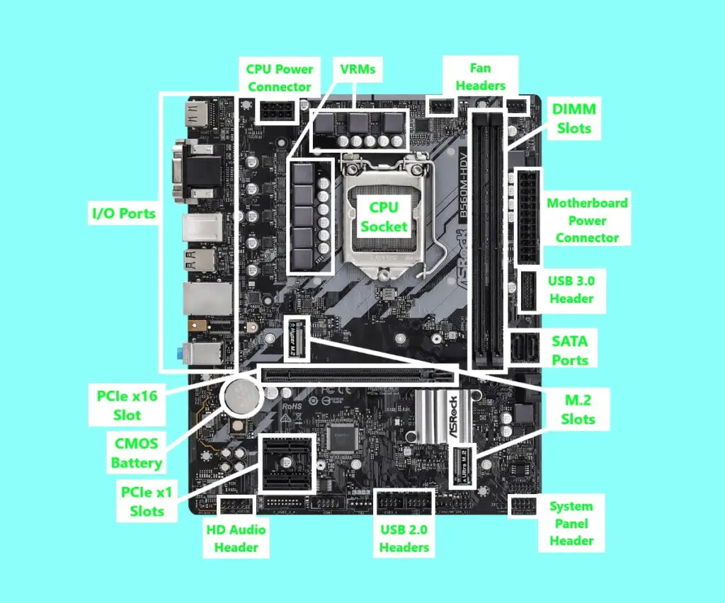 Motherboard Components and Connectors Diagram