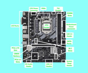 Read more about the article Motherboard Anatomy: Connections and Components of the PC Motherboard