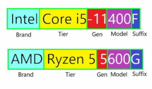 A Guide to Intel and AMD CPU Naming Conventions