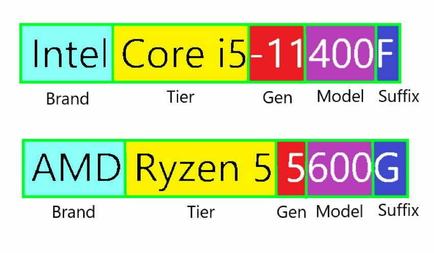 a-guide-to-intel-and-amd-cpu-naming-conventions-art-of-pc