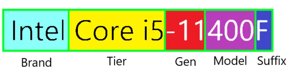 Intel CPU Naming Structure/Conventions