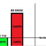 CPU and GPU Bottlenecks Explained