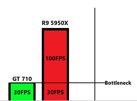 bottleneck illustration