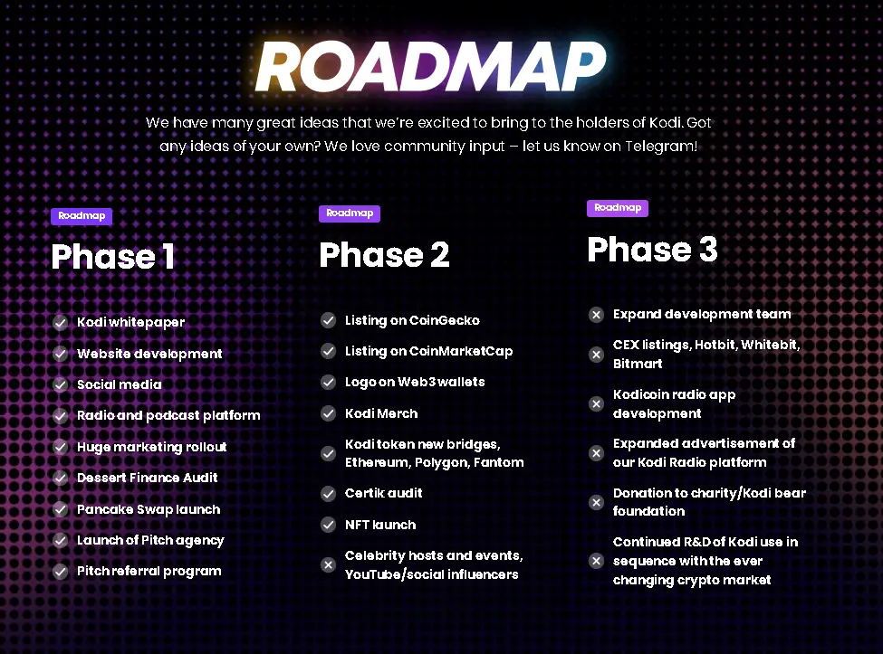 Kodi Roadmap