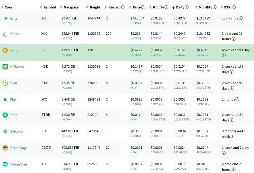 Chia Forks Calculator