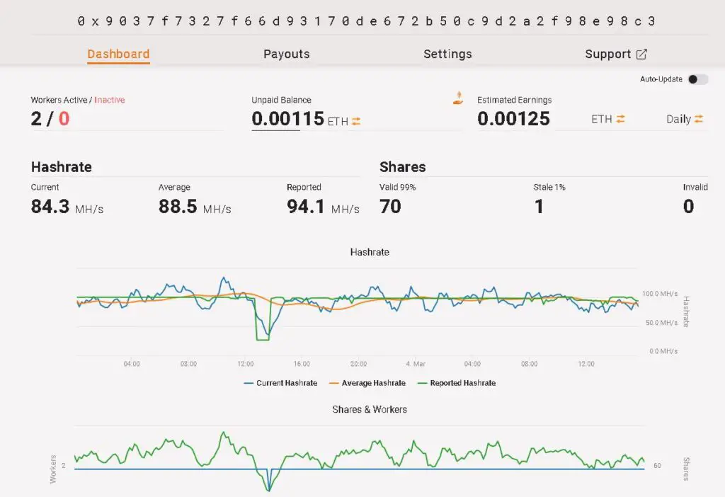 Ethermine Performance Statistics