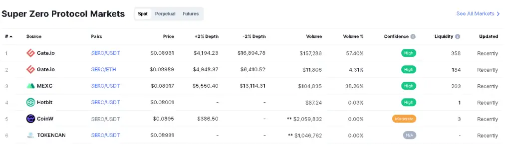 Coinmarketcap super zero exchanges