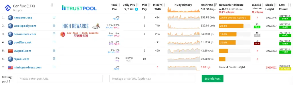 Conflux minerstat page