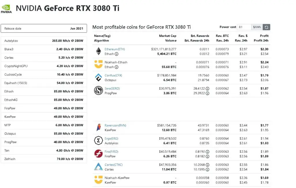 What to Mine Cryptocurrency List