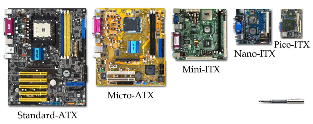 Motherboard Form-Factors shown to scale: ATX, Micro-ATX, Mini-ITX, Nano-ITX, Pico-ITX