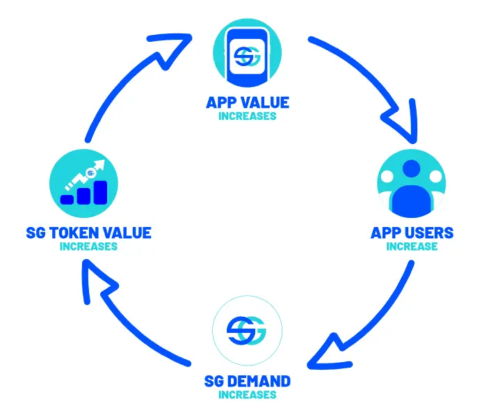 SocialGood "business model"