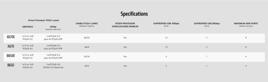 AMD 600-series chipsets