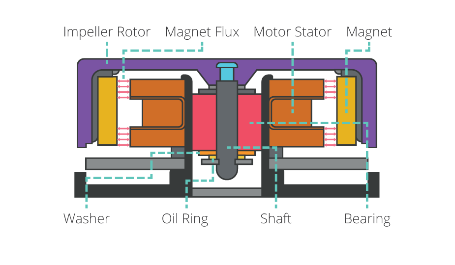 Sleeve Bearing Fan