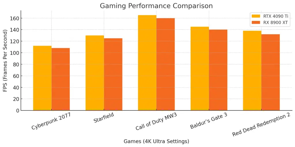 Alienware Area-51 (2025) Benchmark Comparison Chart